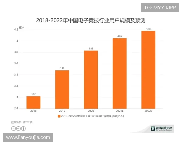 电子竞技的崛起与发展探索：从电竞产业到文化现象的多维度分析